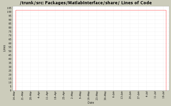 Packages/MatlabInterface/share/ Lines of Code