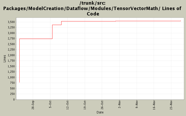 Packages/ModelCreation/Dataflow/Modules/TensorVectorMath/ Lines of Code