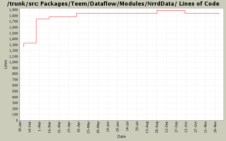 Packages/Teem/Dataflow/Modules/NrrdData/ Lines of Code
