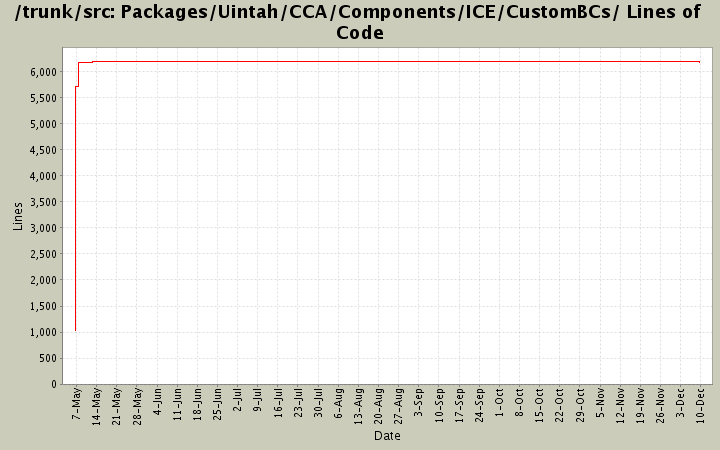 Packages/Uintah/CCA/Components/ICE/CustomBCs/ Lines of Code