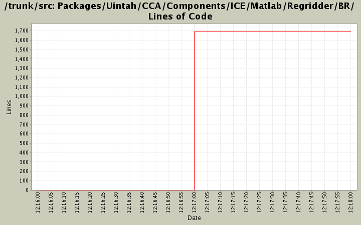 Packages/Uintah/CCA/Components/ICE/Matlab/Regridder/BR/ Lines of Code