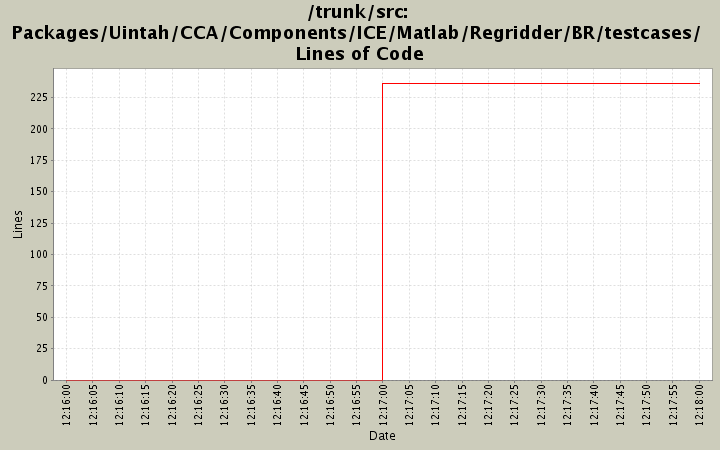 Packages/Uintah/CCA/Components/ICE/Matlab/Regridder/BR/testcases/ Lines of Code