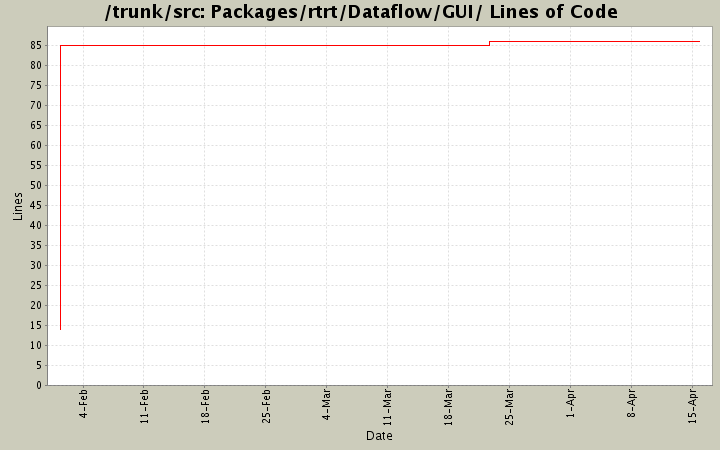Packages/rtrt/Dataflow/GUI/ Lines of Code