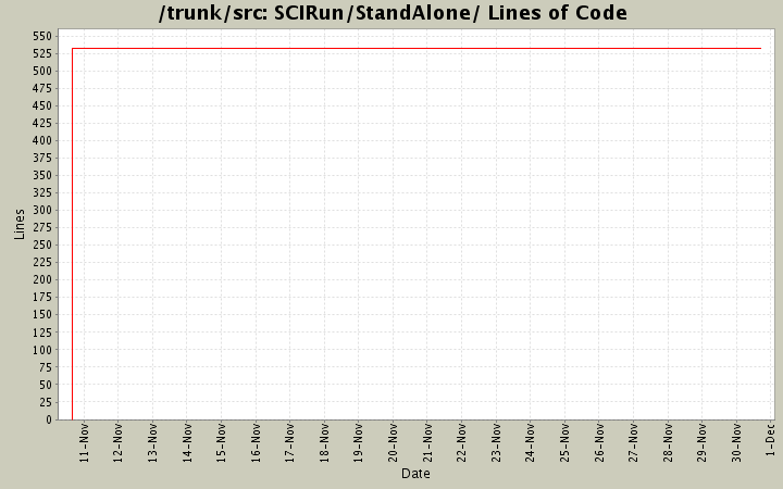 SCIRun/StandAlone/ Lines of Code