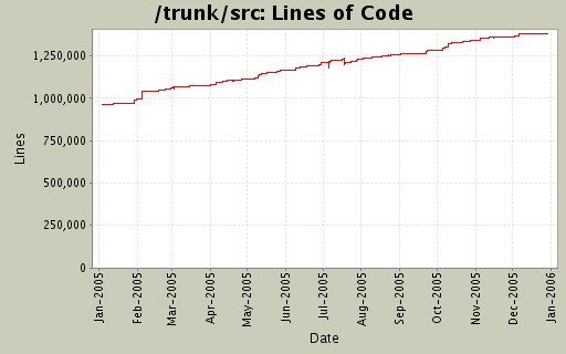 Lines of Code