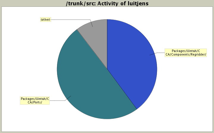 Activity of luitjens