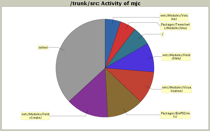 Activity of mjc