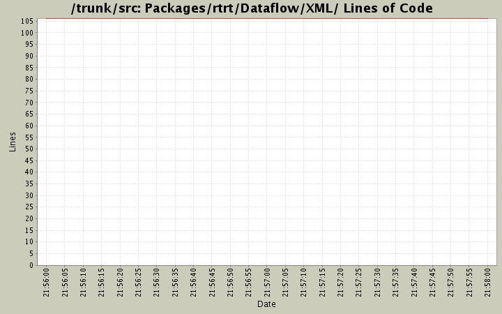 Packages/rtrt/Dataflow/XML/ Lines of Code