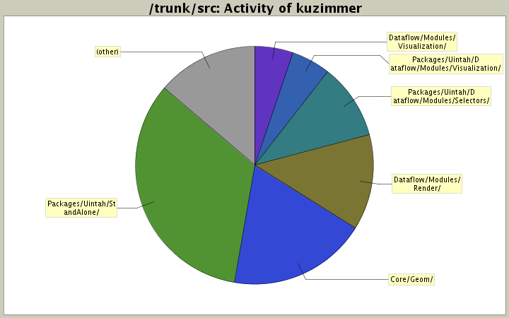 Activity of kuzimmer