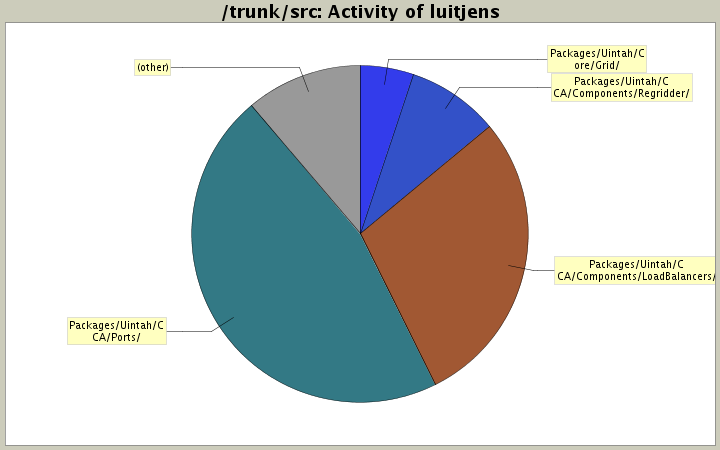 Activity of luitjens