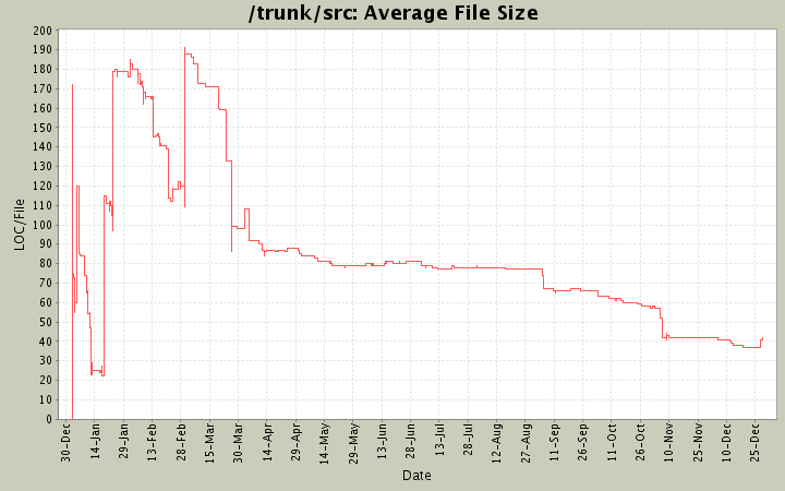 Average File Size