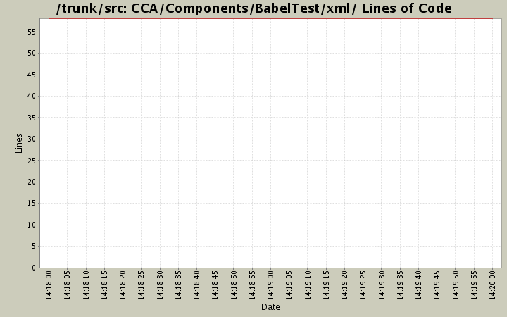 CCA/Components/BabelTest/xml/ Lines of Code