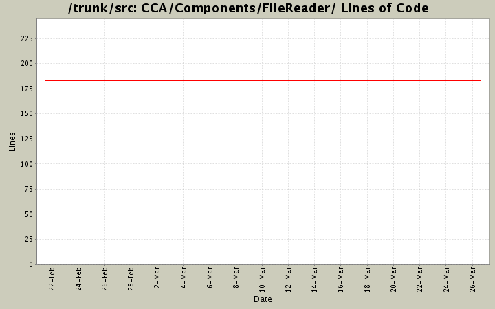 CCA/Components/FileReader/ Lines of Code