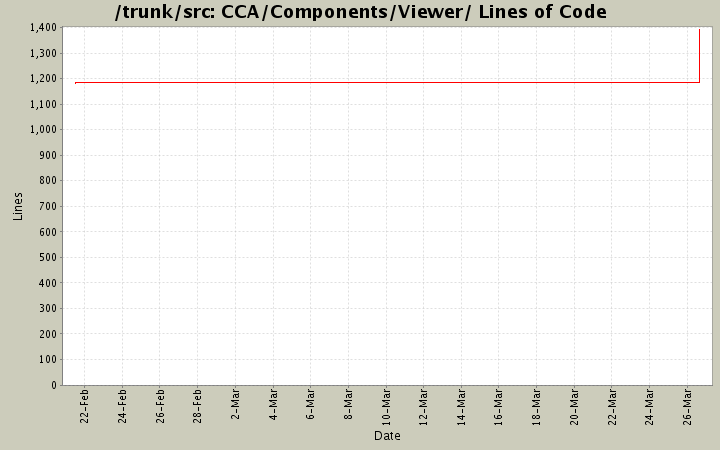CCA/Components/Viewer/ Lines of Code