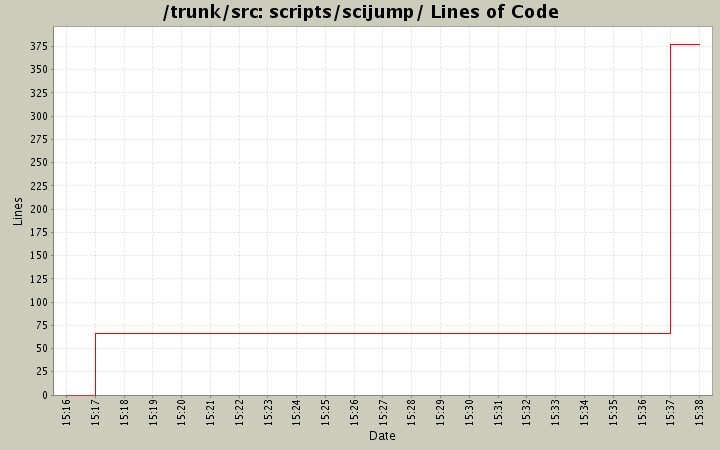 scripts/scijump/ Lines of Code