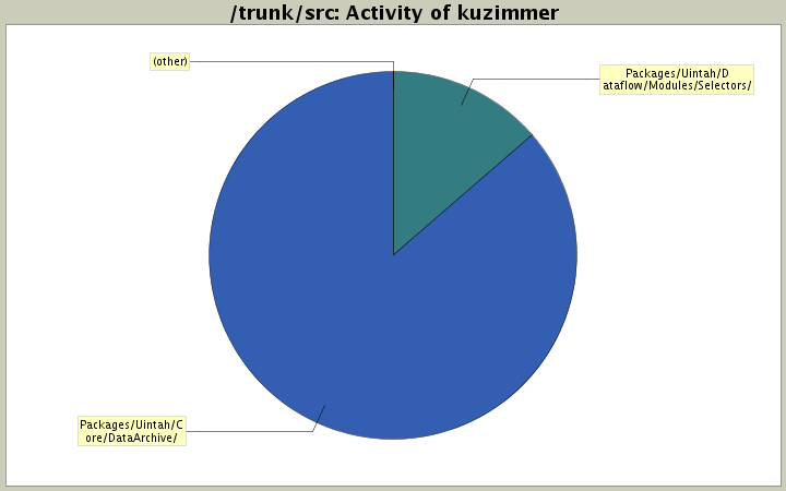Activity of kuzimmer