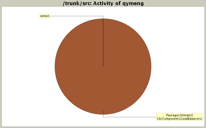 Activity of qymeng