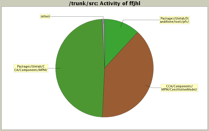 Activity of ffjhl