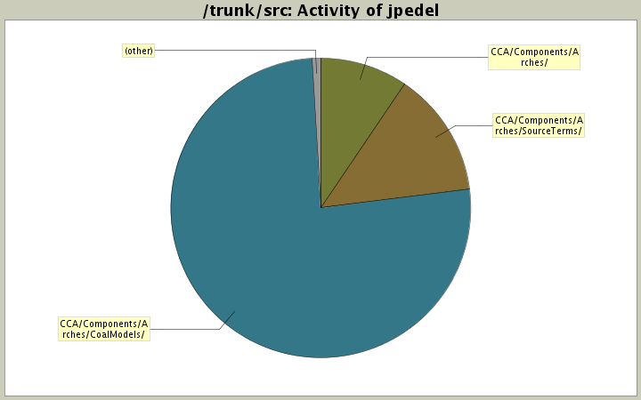 Activity of jpedel