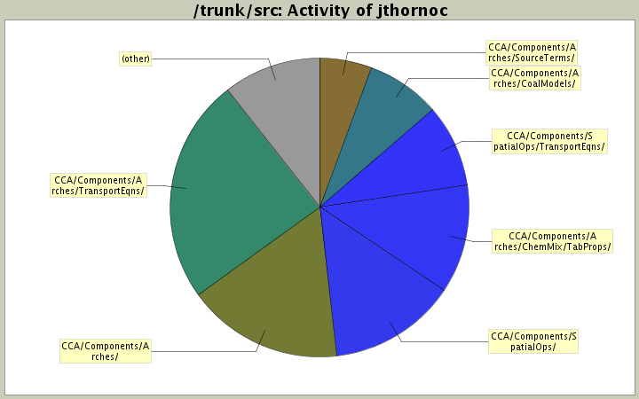 Activity of jthornoc