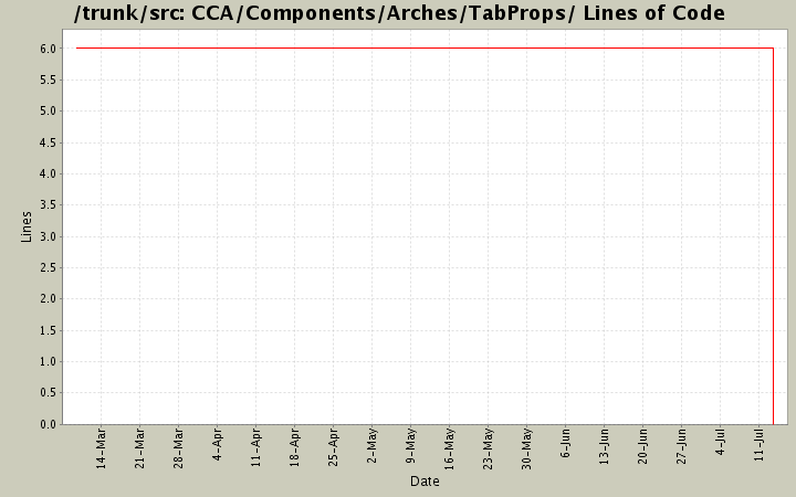 CCA/Components/Arches/TabProps/ Lines of Code