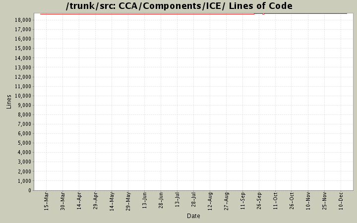 CCA/Components/ICE/ Lines of Code