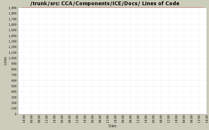 CCA/Components/ICE/Docs/ Lines of Code