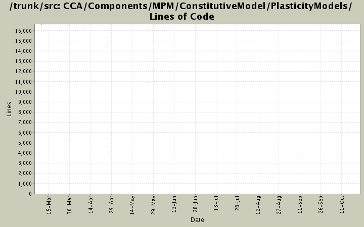 CCA/Components/MPM/ConstitutiveModel/PlasticityModels/ Lines of Code