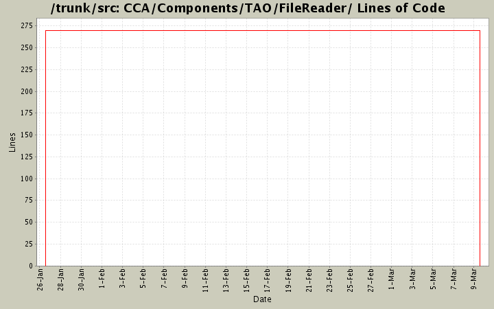 CCA/Components/TAO/FileReader/ Lines of Code