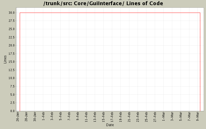 Core/GuiInterface/ Lines of Code