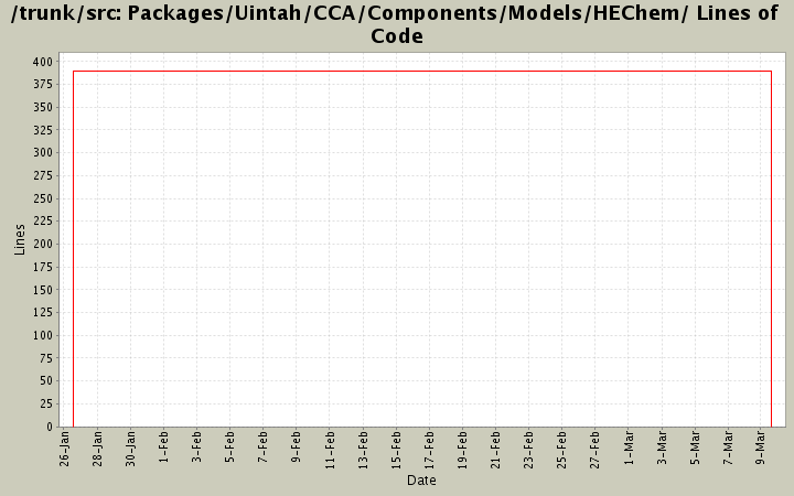 Packages/Uintah/CCA/Components/Models/HEChem/ Lines of Code