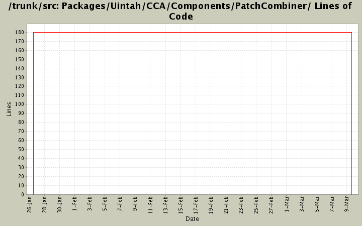 Packages/Uintah/CCA/Components/PatchCombiner/ Lines of Code