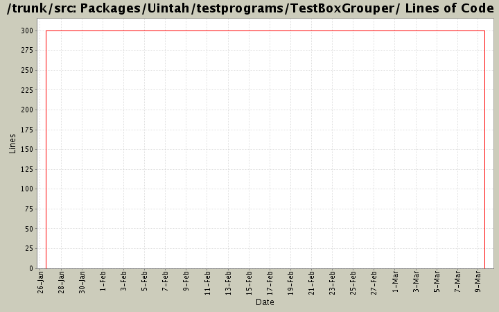 Packages/Uintah/testprograms/TestBoxGrouper/ Lines of Code