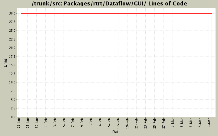 Packages/rtrt/Dataflow/GUI/ Lines of Code