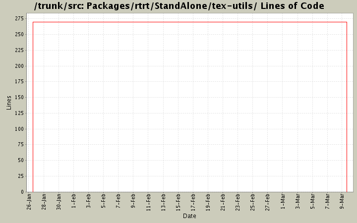 Packages/rtrt/StandAlone/tex-utils/ Lines of Code