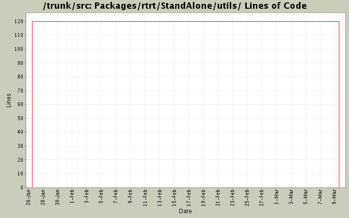 Packages/rtrt/StandAlone/utils/ Lines of Code