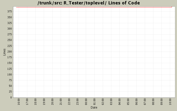 R_Tester/toplevel/ Lines of Code