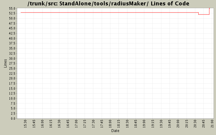 StandAlone/tools/radiusMaker/ Lines of Code