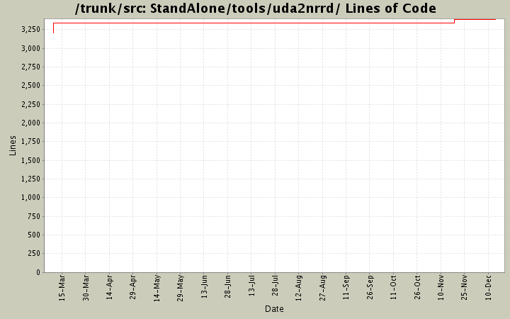 StandAlone/tools/uda2nrrd/ Lines of Code