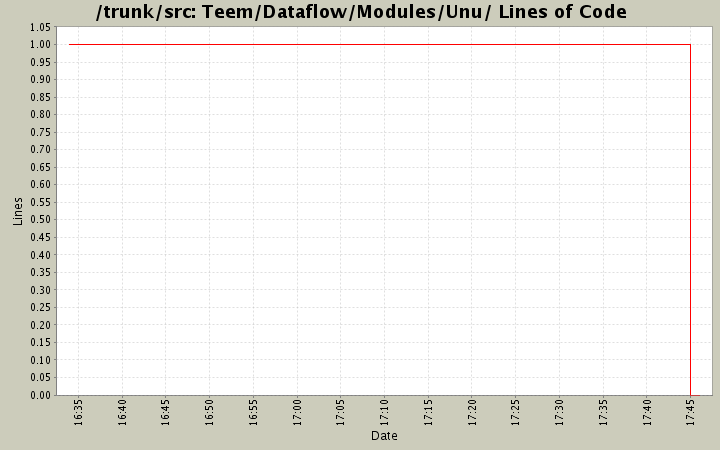Teem/Dataflow/Modules/Unu/ Lines of Code