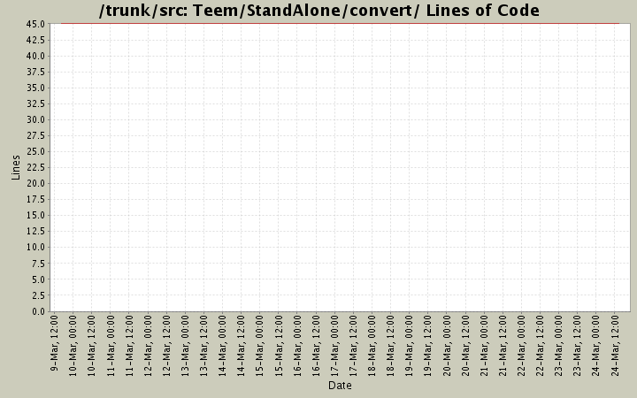 Teem/StandAlone/convert/ Lines of Code