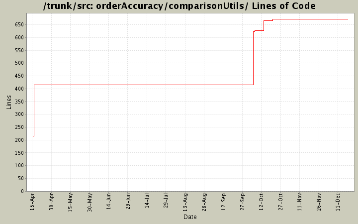 orderAccuracy/comparisonUtils/ Lines of Code