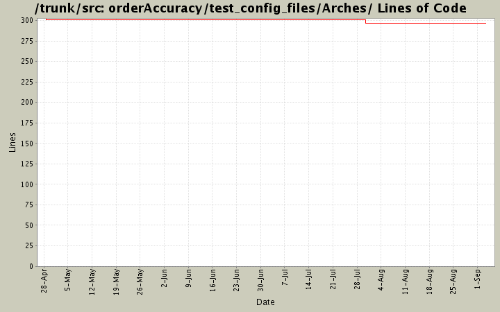 orderAccuracy/test_config_files/Arches/ Lines of Code