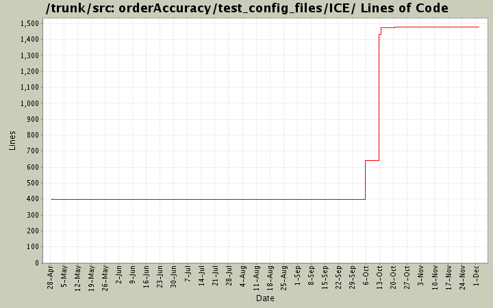 orderAccuracy/test_config_files/ICE/ Lines of Code