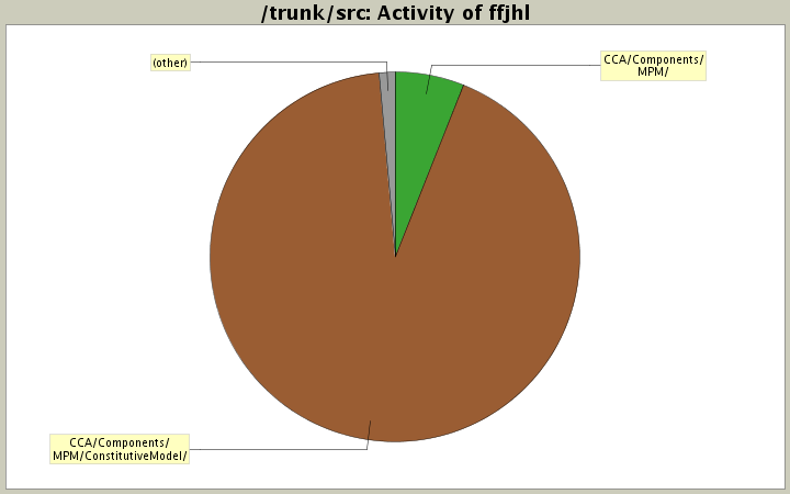 Activity of ffjhl