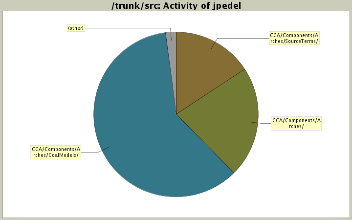 Activity of jpedel