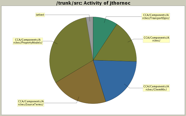 Activity of jthornoc