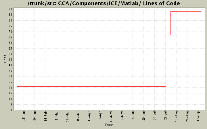CCA/Components/ICE/Matlab/ Lines of Code