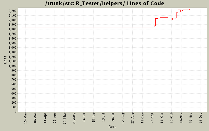 R_Tester/helpers/ Lines of Code