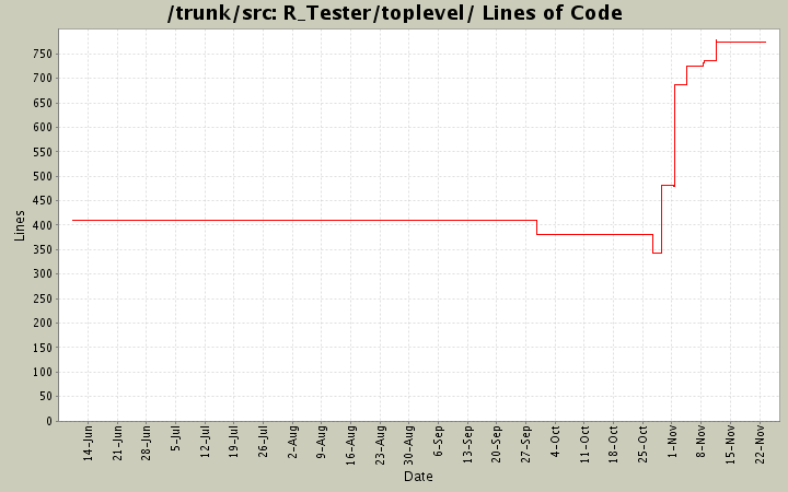 R_Tester/toplevel/ Lines of Code
